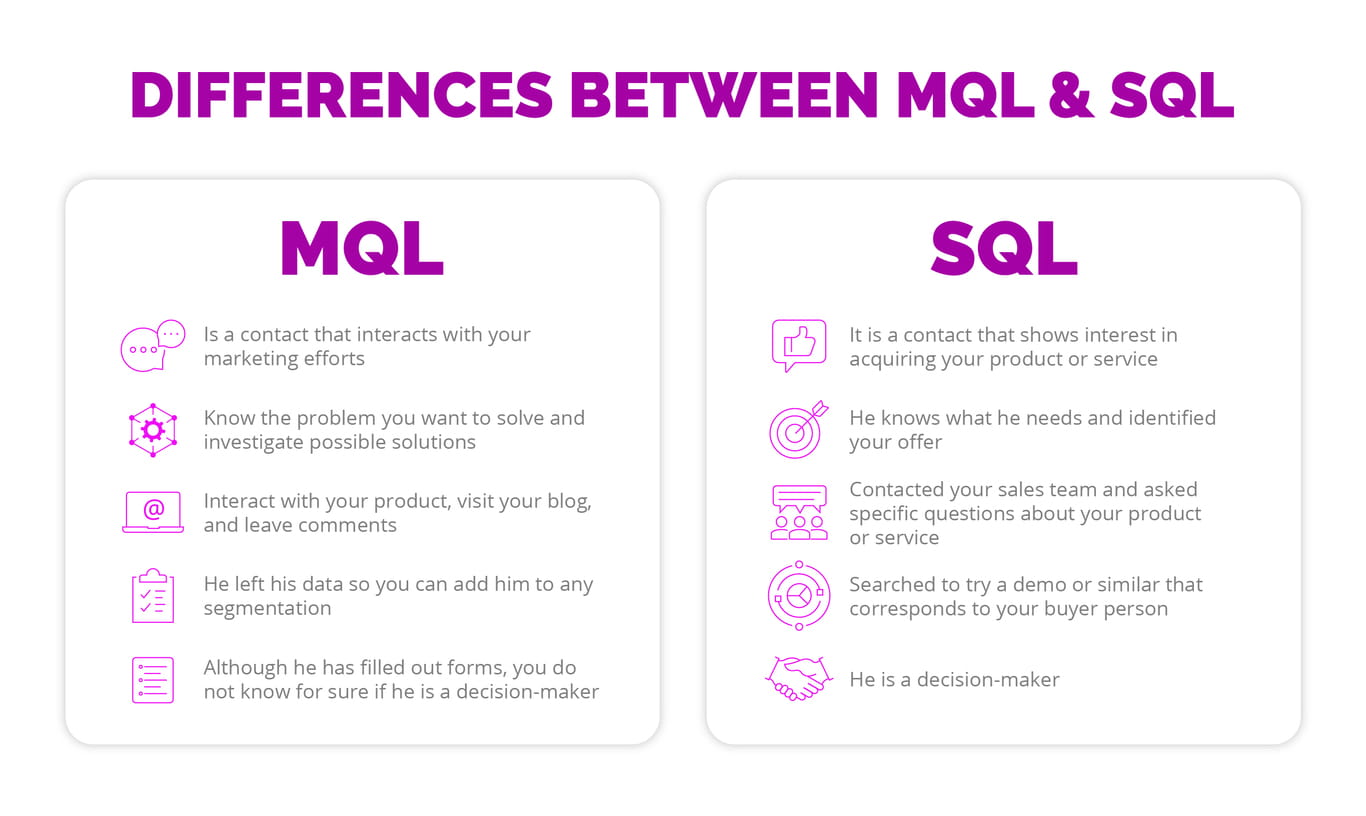 Differences between MQL and SQL