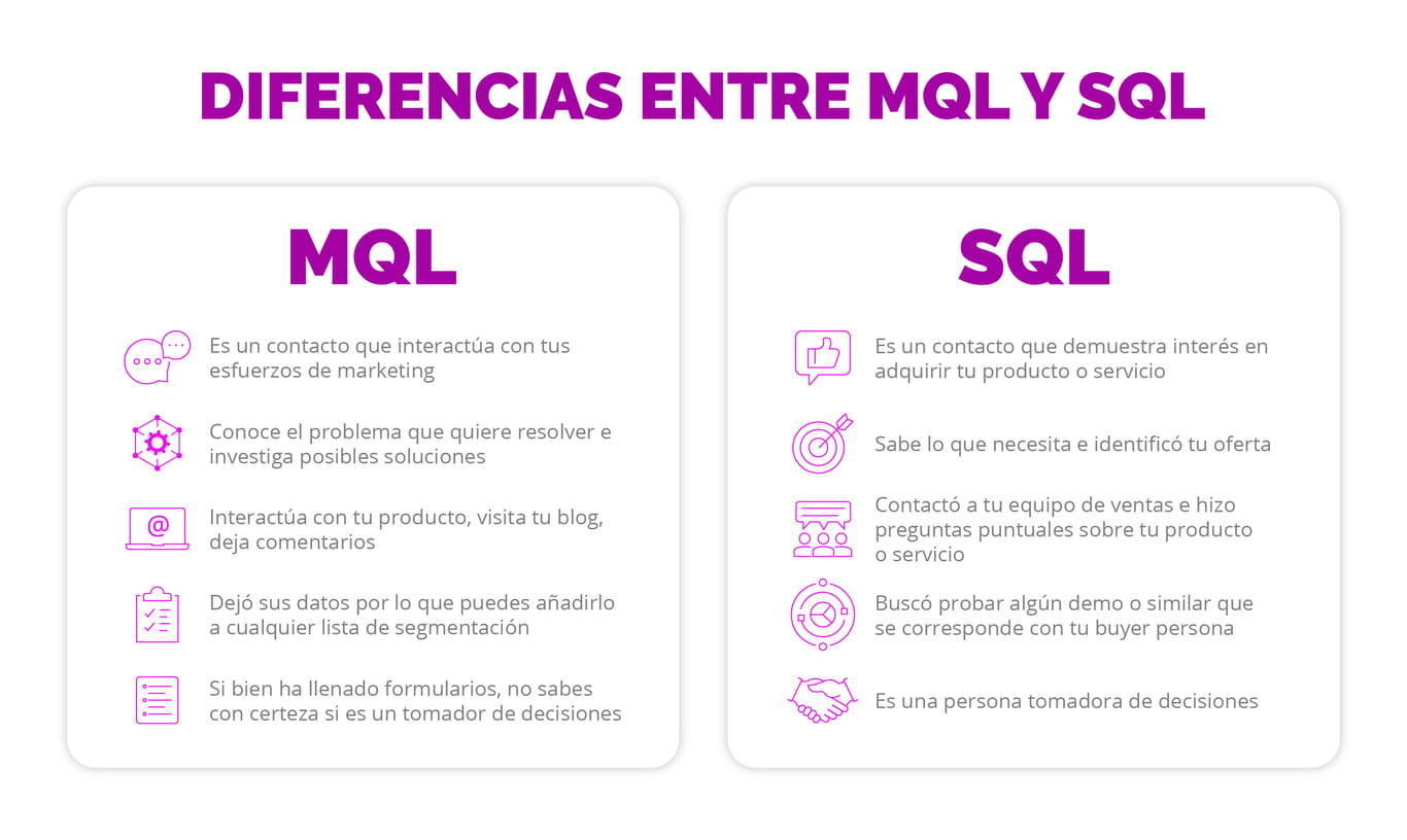 Diferencias entre MQL y SQL