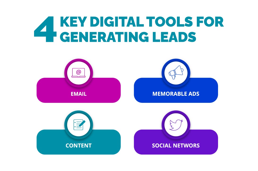 4 key digital tools in lead generation