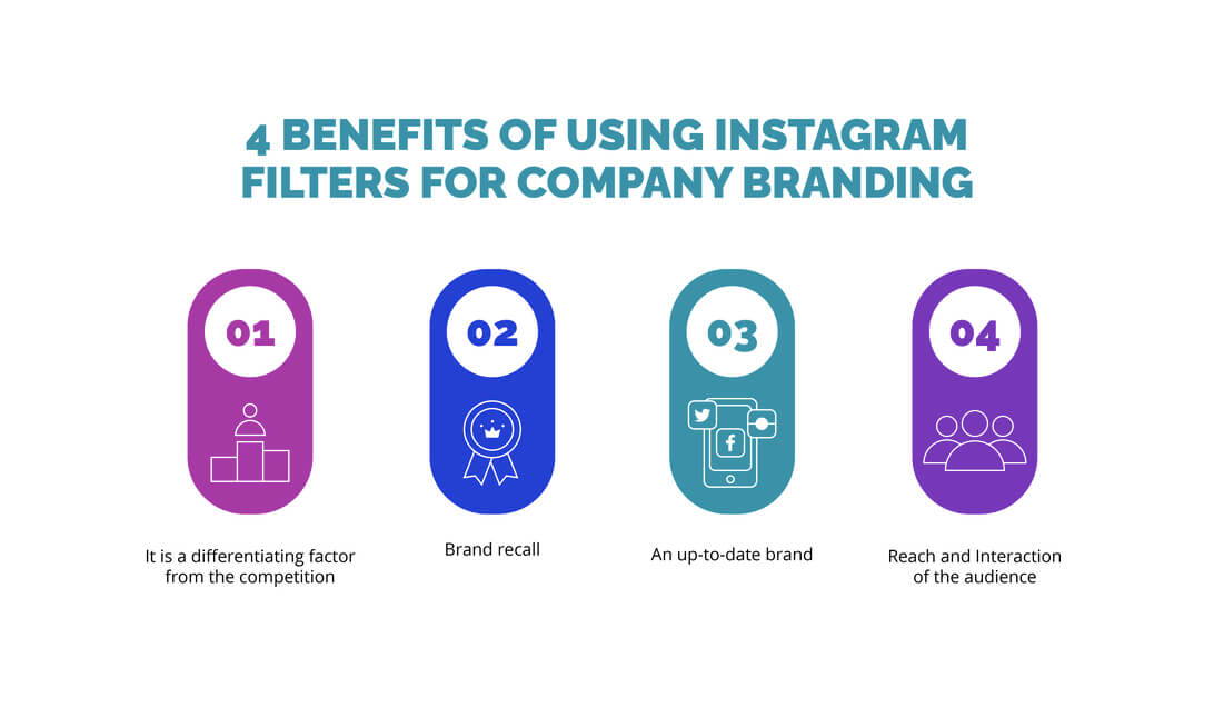  4 benefits of using Instagram filters for company branding